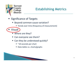 16
 Significance of Targets
 Beyond common cause variation?
 Trends over time (frequency of measurement)
 Visual
 Where are they?
 Can everyone see them?
 Can they be understood quickly?
 ~10 seconds per chart
 Data tables vs. charts/graphs
Establishing Metrics
 