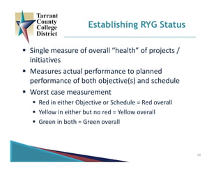  Single measure of overall “health” of projects / 
initiatives
 Measures actual performance to planned 
performance of both objective(s) and schedule
 Worst case measurement
 Red in either Objective or Schedule = Red overall
 Yellow in either but no red = Yellow overall
 Green in both = Green overall
Establishing RYG Status
20
 