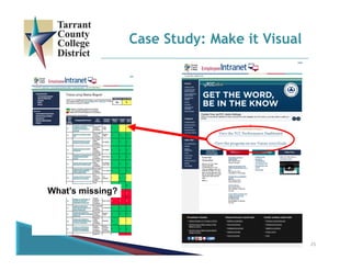 25
Case Study: Make it Visual
What’s missing?
 
