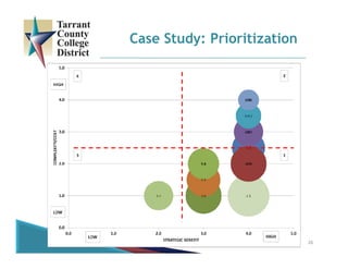 26
Case Study: Prioritization
 