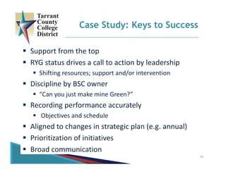  Support from the top
 RYG status drives a call to action by leadership
 Shifting resources; support and/or intervention
 Discipline by BSC owner
 “Can you just make mine Green?”
 Recording performance accurately
 Objectives and schedule
 Aligned to changes in strategic plan (e.g. annual)
 Prioritization of initiatives
 Broad communication
Case Study: Keys to Success
29
 