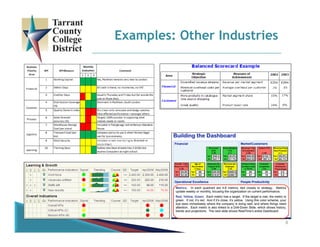 8
Examples: Other Industries
 