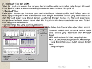 21. Membuat Tabel dan Grafik
Tabel dan grafik merupakan dua hal yang tak terpisahkan dalam mengelola data dengan Microsoft
Excel. Berikut ini kita akan membahas bagaimana cara membuat tabel dan grafik ini.
1. Membuat Tabel
Pada materi sebelumnya, membuat garis pembatas/bingkai, sebenarnya kita telah belajar membuat
tabel, tapi pada bagian ini kita akan membuat tabel dengan memanfaat fasilitas yang telah disediakan
oleh Microsoft Excel yang dikenal dengan Autoformat. Dengan fasilitas ini, Microsoft Excel telah
menyediakan berbagai macam format tabel, kita tinggal memilih dan memanfaatkannya saja. Berikut
cara menggunakan fasilitas ini :
• Sorotlah range data yang akan dibuat tabelnya
• Pilih menu Format, dan klik AutoFormat, maka kota dialog Auto Format akan ditampilkan seperti
berikut ini ;
Gunakan vertikal scroll bar untuk melihat model
tabel lainnya yang disediakan oleh Microsoft
Excel.
• Klik salah satu model tabel yang diinginkan.
• Klik OK untuk menutup jendela ini. Maka range
yang disorot tadi akan diubah sesuai dengan
tabel
yang anda pilih.
Riza Adam 42
 