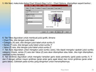 5. Klik Next, maka kota dialog Chart Wizard-Step 3 of 4 – Chart Options, ditampilkan seperti berikut ;
6. Tab Titles digunakan untuk membuat judul grafik, dimana
• Chart Title, diisi dengan judul tabel
• Category (X) axis, diisi dengan judul tabel untuk sumbu X
• Series (Y) axis, diisi dengan judul tabel untuk sumbu Y
• Value (Z) axis, diisi dengan judul tabel untuk sumbu Z
7. Tab Axes digunakan untuk mengatur judul sumbu (axis), kita dapat mengatur apakah judul sumbu
category (X)axis, series (Y) axis dan Value (Z) axis akan ditampilkan atau tidak. Jika ingin ditampilkan,
ceklislah sumbu tersebut.
8. Tab Gridlines digunakan untuk mengatur tampilan garis skala pembantu (grid) pada sumbu X, Y
dan Z dengan pilihan mayor gridlines (jarak antar garis agak lebar) dan minor gridlines (jarak antar
garis dekat). Ceklislah pada sumbu yang diinginkan untuk menampilkannya.
Riza Adam 45
 