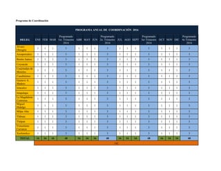 Programa de Coordinación
PROGRAMA ANUAL DE COORDINACIÓN 2016
DELEG ENE FEB MAR
Programado
1er. Trimestre
2016
ABR MAY JUN
Programado
2o. Trimestre
2016
JUL AGO SEPT
Programado
3er Trimestre
2016
OCT NOV DIC
Programado
4o Trimestre
2016
Álvaro
Obregón
1 1 1 3 1 1 1 3 1 1 1 3 1 1 1 3
Azcapotzalco 1 1 1 3 1 1 1 3 1 1 1 3 1 1 1 3
Benito Juárez 1 1 1 3 1 1 1 3 1 1 1 3 1 1 1 3
Coyoacán 1 1 1 3 1 1 1 3 1 1 1 3 1 1 1 3
Cuajimalpa de
Morelos
1 1 1 3 1 1 1 3 1 1 1 3 1 1 1 3
Cuauhtémoc 1 1 1 3 1 1 1 3 1 1 1 3 1 1 1 3
Gustavo A.
Madero
1 1 1 3 1 1 1 3 1 1 1 3 1 1 1 3
Iztacalco 1 1 1 3 1 1 1 3 1 1 1 3 1 1 1 3
Iztapalapa 1 1 1 3 1 1 1 3 1 1 1 3 1 1 1 3
La Magdalena
Contreras
1 1 1 3 1 1 1 3 1 1 1 3 1 1 1 3
Miguel
Hidalgo
1 1 1 3 1 1 1 3 1 1 1 3 1 1 1 3
Milpa Alta 1 1 1 3 1 1 1 3 1 1 1 3 1 1 1 3
Tláhuac 1 1 1 3 1 1 1 3 1 1 1 3 1 1 1 3
Tlalpan 1 1 1 3 1 1 1 3 1 1 1 3 1 1 1 3
Venustiano
Carranza
1 1 1 3 1 1 1 3 1 1 1 3 1 1 1 3
Xochimilco 1 1 1 3 1 1 1 3 1 1 1 3 1 1 1 3
TOTAL 16 16 16 48 16 16 16 48 16 16 16 48 16 16 16 48
192
 