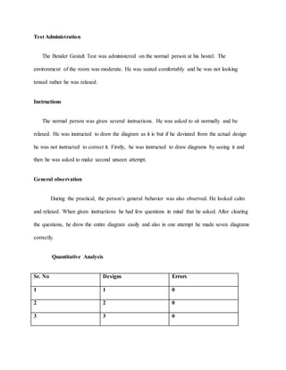 Test Administration
The Bender Gestalt Test was administered on the normal person at his hostel. The
environment of the room was moderate. He was seated comfortably and he was not looking
tensed rather he was relaxed.
Instructions
The normal person was given several instructions. He was asked to sit normally and be
relaxed. He was instructed to draw the diagram as it is but if he deviated from the actual design
he was not instructed to correct it. Firstly, he was instructed to draw diagrams by seeing it and
then he was asked to make second unseen attempt.
General observation
During the practical, the person’s general behavior was also observed. He looked calm
and relaxed. When given instructions he had few questions in mind that he asked. After clearing
the questions, he drew the entire diagram easily and also in one attempt he made seven diagrams
correctly.
Quantitative Analysis
Sr. No Designs Errors
1 1 0
2 2 0
3 3 0
 