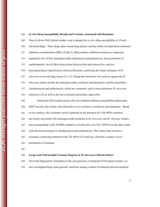 12
In vitro Drug Susceptibility Results and Variants Associated with Resistance248
Nine of eleven NJH clinical isolates were evaluated for in vitro drug susceptibility to 19 anti-249
microbial drugs. These drugs span several drug classes, and the results are reported as minimum250
inhibitory concentrations (MIC) (Table 3). Most isolates exhibited resistance to imipenem,251
augmentin, two of four aminoglycosides (tobramycin and gentamicin), four generations of252
cephalosporins, two of three tetracyclines (doxycycline and minocyclin), and two253
flouroquinolones (ciprofloxacin and moxifloxacin), confirming the innate resistance of M.254
abscessus to several drug classes (11, 13). Drugs that showed in vitro activity against the M.255
abscessus strains include the aminoglycosides, amikacin and kanamycin, and the macrolides,256
clarithromycin and azithromycin, which are commonly used to treat pulmonary M. abscessus257
infections (12) as well as the less commonly prescribed, tigecycline.258
Among the NJH isolates tested, only two exhibited different susceptibility phenotypes.259
NJH7 was the only isolate with observed in vitro resistance to amikacin and kanamycin. Based260
on our analysis, this resistance can be explained by the presence of a 16S rRNA mutation,261
previously associated with aminoglycoside resistance in M. abscessus and M. chelonae isolates,262
and corresponding to the A1408G mutation in Escherichia coli (14). NJH10 was the only isolate263
with observed resistance to clarithromycin and azithromycin. This isolate does not have a264
resistance-conferring mutation in the 23S rRNA (15) and may, therefore, contain a novel265
mechanism of resistance.266
267
Large-scale Polymorphic Genomic Regions in M. abscessus Clinical Isolates268
Given the high genetic relatedness in the core genomes of clustered US/European isolates, we269
also investigated large-scale genomic variations among a subset of clustered and non-clustered270
 