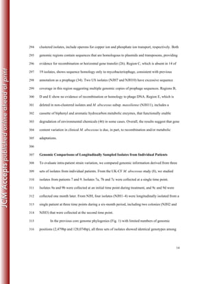 14
clustered isolates, include operons for copper ion and phosphate ion transport, respectively. Both294
genomic regions contain sequences that are homologous to plasmids and transposons, providing295
evidence for recombination or horizontal gene transfer (26). Region C, which is absent in 14 of296
19 isolates, shows sequence homology only to mycobacteriophage, consistent with previous297
annotation as a prophage (34). Two US isolates (NJH7 and NJH10) have excessive sequence298
coverage in this region suggesting multiple genomic copies of prophage sequences. Regions B,299
D and E show no evidence of recombination or homology to phage DNA. Region E, which is300
deleted in non-clustered isolates and M. abscessus subsp. massiliense (NJH11), includes a301
cassette of biphenyl and aromatic hydrocarbon metabolic enzymes, that functionally enable302
degradation of environmental chemicals (46) in some cases. Overall, the results suggest that gene303
content variation in clinical M. abscessus is due, in part, to recombination and/or metabolic304
adaptations.305
306
Genomic Comparisons of Longitudinally Sampled Isolates from Individual Patients307
To evaluate intra-patient strain variation, we compared genomic information derived from three308
sets of isolates from individual patients. From the UK-CF M. abscessus study (8), we studied309
isolates from patients 7 and 9. Isolates 7a, 7b and 7c were collected at a single time point.310
Isolates 9a and 9b were collected at an initial time point during treatment, and 9c and 9d were311
collected one month later. From NJH, four isolates (NJH1–4) were longitudinally isolated from a312
single patient at three time points during a six-month period, including two colonies (NJH2 and313
NJH3) that were collected at the second time point.314
In the previous core genome phylogenies (Fig. 1) with limited numbers of genomic315
positions (2,479bp and 128,074bp), all three sets of isolates showed identical genotypes among316
 