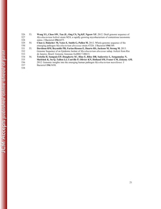 21
53. Wong YL, Choo SW, Tan JL, Ong CS, Ng KP, Ngeow YF. 2012. Draft genome sequence of526
Mycobacterium bolletii strain M24, a rapidly growing mycobacterium of contentious taxonomic527
status. J Bacteriol 194:4475.528
54. Chan J, Halachev M, Yates E, Smith G, Pallen M. 2012. Whole-genome sequence of the529
emerging pathogen Mycobacterium abscessus strain 47J26. J Bacteriol 194:549.530
55. Davidson RM, Reynolds PR, Farias-Hesson E, Duarte RS, Jackson M, Strong M. 2013.531
Genome Sequence of an Epidemic Isolate of Mycobacterium abscessus subsp. bolletii from Rio532
de Janeiro, Brazil. Genome Announc 1:e00617-00613.533
56. Tettelin H, Sampaio EP, Daugherty SC, Hine E, Riley DR, Sadzewicz L, Sengamalay N,534
Shefchek K, Su Q, Tallon LJ, Conville P, Olivier KN, Holland SM, Fraser CM, Zelazny AM.535
2012. Genomic insights into the emerging human pathogen Mycobacterium massiliense. J536
Bacteriol 194:5450.537
538
 