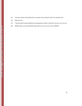 28
a
Genomic windows with significantly low sequence read coverage (less than 2x) compared to the561
reference strain.562
b
The three genetic groups identified in our phylogenomic analysis; clustered M. abscessus ssp. abscessus563
(MAB) isolates, non-clustered MAB isolates and M. abscessus ssp. massiliense (MMAS).564
 