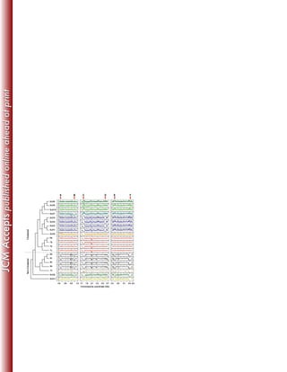 J. Clin. Microbiol.-2014-Davidson-JCM.01144-14