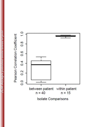 J. Clin. Microbiol.-2014-Davidson-JCM.01144-14