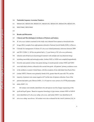 9
Nucleotide Sequence Accession Numbers.180
SRX641283, SRX641284, SRX641291, SRX641292, SRX641293, SRX641294, SRX641295,181
SRX339602, SRX339603182
183
Results and Discussion184
Clinical and Microbiological Attributes of Patients and Isolates185
M. abscessus isolates examined in this study were obtained from sputum or bronchoalveolar186
lavage (BAL) samples from eight patients referred to National Jewish Health (NJH), in Denver,187
Colorado for management of chronic M. abscessus-related pulmonary infections between 2009188
and 2011 (Table 1). All but one patient had a ≥ 2-year history of M. abscessus pulmonary189
infection and all had received prolonged treatment with multiple anti-mycobacterial drugs190
including macrolides and aminoglycosides. Isolates NJH1 to NJH4 were sampled longitudinally191
from the same patient at three time points during a 6-month period; isolates NJH2 and NJH3192
were individual colonies collected at the second time point. All patients’ primary residences were193
in the northern or eastern United States, with the exception of one individual from Puerto Rico194
(isolate NJH7). Patients were primarily female (6/8), greater than 60 years old (7/8), and the195
majority of patients were smear negative (6/7) at the time of sputum collection. Four of the196
patients had adult cystic fibrosis (NJH1, 5, 8, 9) and two were carriers of a CFTR polymorphic197
allele (NJH7, 11).198
All isolates were initially identified to the sub-species level by Sanger sequencing of the199
rpoB and hsp65 genes. Based on sequence homology to type strains, isolates NJH1 to NJH10200
were identified as M. abscessus subsp. abscessus, and isolate NJH11 was identified as M.201
abscessus subsp. massiliense. All isolates were also evaluated for the erm(41) deletion [16]. In202
 