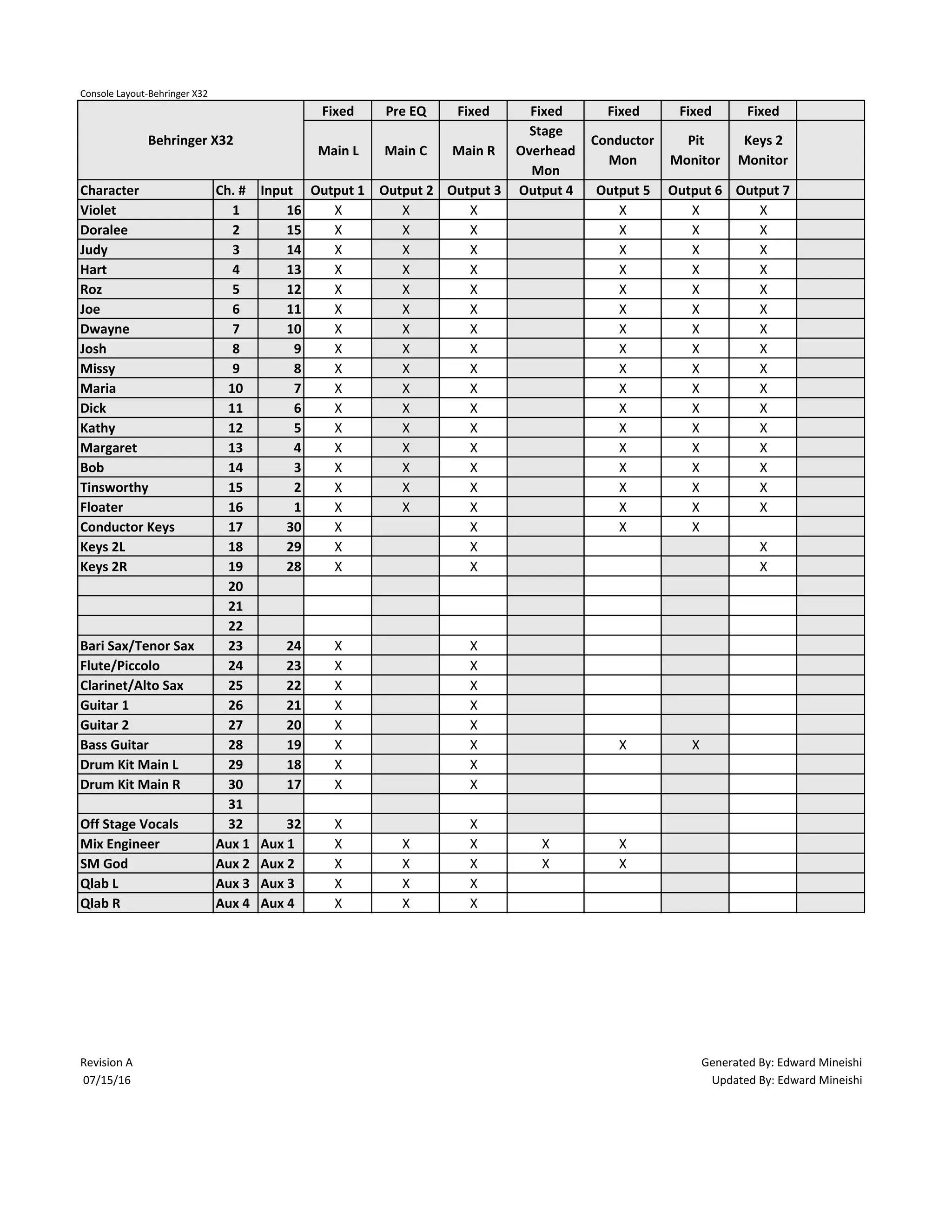 Console Layout | PDF