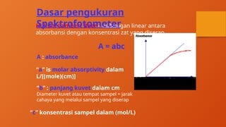 spektrofotometri UV-VIS materi pembelajaran | PPTX