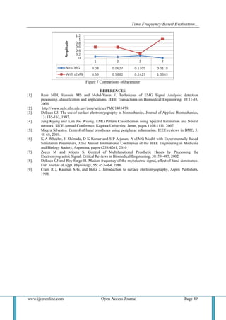 Time Frequency Based Evaluation…
www.ijceronline.com Open Access Journal Page 49
Figure 7 Comparisons of Parameter
REFERENCES
[1]. Reaz MBI, Hussain MS and Mohd-Yasin F. Techniques of EMG Signal Analysis: detection
processing, classification and applications. IEEE Transactions on Biomedical Engineering, 10:11-35,
2006.
[2]. http://www.ncbi.nlm.nih.gov/pmc/articles/PMC1455479.
[3]. DeLuca CJ. The use of surface electromyography in biomechanics. Journal of Applied Biomechanics,
13: 135-163, 1997.
[4]. Jung Kyung and Kim Joo Woong. EMG Pattern Classification using Spectral Estimation and Neural
network, SICE Annual Conference, Kagawa University, Japan, pages 1108-1111. 2007.
[5]. Micera Silvestro. Control of hand prostheses using peripheral information. IEEE reviews in BME, 3:
48-68, 2010.
[6]. K A Wheeler, H Shimada, D K Kumar and S P Arjunan. A sEMG Model with Experimentally Based
Simulation Parameters, 32nd Annual International Conference of the IEEE Engineering in Medicine
and Biology Society, Argentina, pages 4258-4261, 2010
[7]. Zecca M and Micera S. Control of Multifunctional Prosthetic Hands by Processing the
Electromyographic Signal. Critical Reviews in Biomedical Engineering, 30: 59–485, 2002.
[8]. DeLuca CJ and Roy Serge H. Median frequency of the myoelectric signal, effect of hand dominance.
Eur. Journal of Appl. Physiology, 55: 457-464, 1986.
[9]. Cram R J, Kasman S G, and Holtz J. Introduction to surface electromyography, Aspen Publishers,
1998.
 