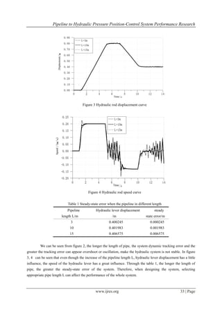 Pipeline to Hydraulic Pressure Position-Control System Performance Research
www.ijres.org 33 | Page
Figure 3 Hydraulic rod displacement curve
Figure 4 Hydraulic rod speed curve
Table 1 Steady-state error when the pipeline in different length
Pipeline
length L/m
Hydraulic lever displacement
/m
steady
state error/m
3 0.400245 0.000245
10 0.401983 0.001983
15 0.406575 0.006575
We can be seen from figure 2, the longer the length of pipe, the system dynamic tracking error and the
greater the tracking error can appear overshoot or oscillation, make the hydraulic system is not stable. In figure
3, 4 can be seen that even though the increase of the pipeline length L, hydraulic lever displacement has a little
influence, the speed of the hydraulic lever has a great influence. Through the table 1, the longer the length of
pipe, the greater the steady-state error of the system. Therefore, when designing the system, selecting
appropriate pipe length L can affect the performance of the whole system.
 