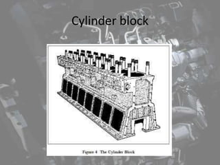 Cylinder block
 