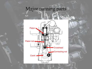 Major running parts
 