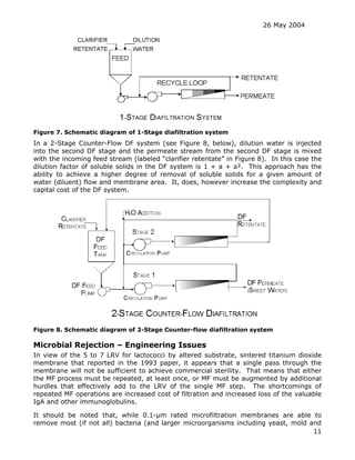 26 May 2004
11
Figure 7. Schematic diagram of 1-Stage diafiltration system
In a 2-Stage Counter-Flow DF system (see Figure 8, below), dilution water is injected
into the second DF stage and the permeate stream from the second DF stage is mixed
with the incoming feed stream (labeled “clarifier retentate” in Figure 8). In this case the
dilution factor of soluble solids in the DF system is 1 + a + a². This approach has the
ability to achieve a higher degree of removal of soluble solids for a given amount of
water (diluent) flow and membrane area. It, does, however increase the complexity and
capital cost of the DF system.
Figure 8. Schematic diagram of 2-Stage Counter-flow diafiltration system
Microbial Rejection – Engineering Issues
In view of the 5 to 7 LRV for lactococci by altered substrate, sintered titanium dioxide
membrane that reported in the 1993 paper, it appears that a single pass through the
membrane will not be sufficient to achieve commercial sterility. That means that either
the MF process must be repeated, at least once, or MF must be augmented by additional
hurdles that effectively add to the LRV of the single MF step. The shortcomings of
repeated MF operations are increased cost of filtration and increased loss of the valuable
IgA and other immunoglobulins.
It should be noted that, while 0.1-µm rated microfiltration membranes are able to
remove most (if not all) bacteria (and larger microorganisms including yeast, mold and
 