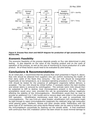 26 May 2004
15
Figure 9. Process flow chart and HACCP diagram for production of IgA concentrate from
bovine milk.
Economic Feasibility
The economic feasibility of the process depends greatly on flux rate determined in pilot
testing. It also depends on the value of the resulting product and on the costs of
operation of the process, as well as the cost of monitoring to insure production of a safe
product. All of these factors would need to be evaluated by pilot testing.
Conclusions & Recommendations
As an initial plan, I recommend that the process flow chart presented in Figure 9, above.
Raw milk should be obtained from suppliers who can confirm monitoring the health of
their dairy cattle of the feeds they consume. The raw milk should be transported
hygienically at low temperature, as is standard operating procedure in the US. The raw
milk should be tested for the presence of pathogenic organisms before delivery is
accepted. The raw milk should be chilled further, if necessary before the lipid micelles
and cellular debris is removed by centrifugation. The centrate (skim milk) should then
be subjected to HPP to destroy most microorganisms present in the milk. Casein
precipitation would occur next, provided this can be accomplished without negatively
affecting the stability of the immunoglobulins. Microfiltration would then be used to
provide an additional 5 to 7 LRV hurdle and to remove dead cells killed in the preceding
HPP operation. Ultrafiltration membranes could then be used to concentrate the
immunoglobulins. The new 0.02-µm rated Scepter ultrafiltration (UF) membrane might
be tight enough to reject immunoglobulins (especially the relatively large IgA molecules)
while passing water, riboflavin, lactose and other soluble solids. Diafiltration with the
same type of UF membrane and using sterile-filtered water can be used to further purify
the immunoglobulin concentrate by washing out the soluble solids. A final treatment
with continuous flow UVC irradiation (which has been shown to cause minimal damage to
Dairy
Cattle
Animal
Feed
Raw Milk
Centrifuge
CCP = RPM
MF
CCP = LRV
Chiller
CCP = Temp.
HPP
CCP = Press,
LRV
UVC
Irradiation
DF
(purification)
UF
(Ig conc.)
Aseptic
Packaging
Cold
Storage
CCP =
BSE Test
CCP =
BSE Test
CCP =
Pathogen test
CCP = LRV
CCP = Temp.
CCP = sterility
 