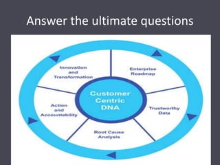 Answer the ultimate questions
 