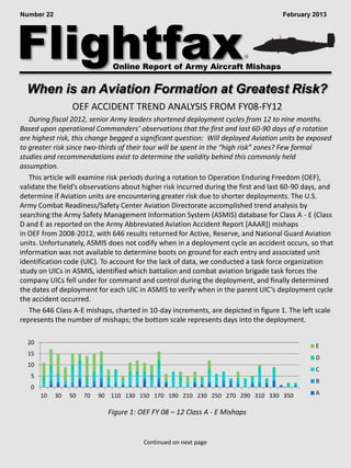 FlightfaxOnline Report of Army Aircraft Mishaps
R
Number 22 February 2013
When is an Aviation Formation at Greatest Risk?
OEF ACCIDENT TREND ANALYSIS FROM FY08-FY12
During fiscal 2012, senior Army leaders shortened deployment cycles from 12 to nine months.
Based upon operational Commanders’ observations that the first and last 60-90 days of a rotation
are highest risk, this change begged a significant question: Will deployed Aviation units be exposed
to greater risk since two-thirds of their tour will be spent in the “high risk” zones? Few formal
studies and recommendations exist to determine the validity behind this commonly held
assumption.
This article will examine risk periods during a rotation to Operation Enduring Freedom (OEF),
validate the field’s observations about higher risk incurred during the first and last 60-90 days, and
determine if Aviation units are encountering greater risk due to shorter deployments. The U.S.
Army Combat Readiness/Safety Center Aviation Directorate accomplished trend analysis by
searching the Army Safety Management Information System (ASMIS) database for Class A - E (Class
D and E as reported on the Army Abbreviated Aviation Accident Report [AAAR]) mishaps
in OEF from 2008-2012, with 646 results returned for Active, Reserve, and National Guard Aviation
units. Unfortunately, ASMIS does not codify when in a deployment cycle an accident occurs, so that
information was not available to determine boots on ground for each entry and associated unit
identification code (UIC). To account for the lack of data, we conducted a task force organization
study on UICs in ASMIS, identified which battalion and combat aviation brigade task forces the
company UICs fell under for command and control during the deployment, and finally determined
the dates of deployment for each UIC in ASMIS to verify when in the parent UIC’s deployment cycle
the accident occurred.
The 646 Class A-E mishaps, charted in 10-day increments, are depicted in figure 1. The left scale
represents the number of mishaps; the bottom scale represents days into the deployment.
Figure 1: OEF FY 08 – 12 Class A - E Mishaps
0
5
10
15
20
10 30 50 70 90 110 130 150 170 190 210 230 250 270 290 310 330 350
E
D
C
B
A
Continued on next page
 