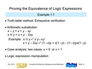 Oct. 2014 Computer Architecture, Background and Motivation Slide 13
Proving the Equivalence of Logic Expressions
Example 1.1
 Truth-table method: Exhaustive verification
 Arithmetic substitution
x  y = x + y  xy
x  y = x + y  2xy
 Case analysis: two cases, x = 0 or x = 1
 Logic expression manipulation
Example: x  y ? xyxy
x + y – 2xy ? (1–x)y + x(1–y) – (1–x)yx(1–y)
 