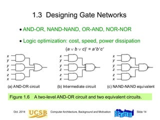 Oct. 2014 Computer Architecture, Background and Motivation Slide 14
1.3 Designing Gate Networks
 AND-OR, NAND-NAND, OR-AND, NOR-NOR
 Logic optimization: cost, speed, power dissipation
(a) AND-OR circuit
z
x
y
x
y
z
(b) Intermediate circuit (c) NAND-NAND equivalent
z
x
y
x
y
z
z
x
y
x
y
z
Figure 1.6 A two-level AND-OR circuit and two equivalent circuits.
(a  b  c) = abc
 