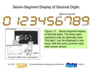 Oct. 2014 Computer Architecture, Background and Motivation Slide 15
Seven-Segment Display of Decimal Digits
Figure 1.7 Seven-segment display
of decimal digits. The three open
segments may be optionally used.
The digit 1 can be displayed in two
ways, with the more common right-
side version shown.
Optional segment
I swear I didn’t use a calculator!
 