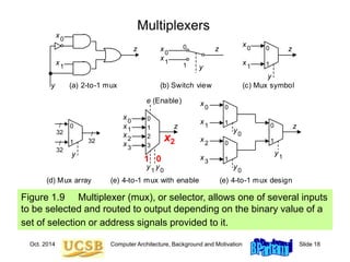 Oct. 2014 Computer Architecture, Background and Motivation Slide 18
Multiplexers
Figure 1.9 Multiplexer (mux), or selector, allows one of several inputs
to be selected and routed to output depending on the binary value of a
set of selection or address signals provided to it.
x
x
y
z
1
0
x
x
z
y
x
x
y
z
1
0
y
/
32
/
32
/
32 1
0
1
0
3
2
z
y1 0
1
0
1
0
y1
y0
y0
(a) 2-to-1 mux (b) Switch view (c) Mux symbol
(d) Mux array (e) 4-to-1 mux with enable (e) 4-to-1 mux design
0
1
y
1
1
1
0
0
0
x
x
x
x
1
0
2
3
x
x
x
x
0
1
2
3
z
e (Enable)
1 0
x2
 