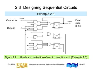 Oct. 2014 Computer Architecture, Background and Motivation Slide 33
2.3 Designing Sequential Circuits
Example 2.3
Figure 2.7 Hardware realization of a coin reception unit (Example 2.3).
Output
Q
C Q
D
e
Inputs
Q
C Q
D
Q
C Q
D
FF2
FF1
FF0
q
d
Quarter in
Dime in
Final
state
is 1xx
 