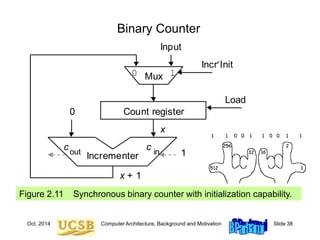 Oct. 2014 Computer Architecture, Background and Motivation Slide 38
Binary Counter
Figure 2.11 Synchronous binary counter with initialization capability.
Count register
Mux
Incrementer
0
Input
Load
IncrInit
x + 1
x
0 1
1
c in
cout
 