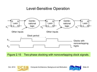 Oct. 2014 Computer Architecture, Background and Motivation Slide 43
Level-Sensitive Operation
Figure 2.15 Two-phase clocking with nonoverlapping clock signals.
Combi-
national
logic
1

1
Clock period

Q
C Q
D
Latch
1

Q
C Q
D
Latch
Other inputs
Combi-
national
logic
2

2

Clocks with
nonoverlapping
highs
Other inputs
Q
C Q
Latch
D
 