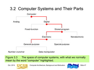 Oct. 2014 Computer Architecture, Background and Motivation Slide 47
3.2 Computer Systems and Their Parts
Figure 3.3 The space of computer systems, with what we normally
mean by the word “computer” highlighted.
Computer
Analog
Fixed-function Stored-program
Electronic Nonelectronic
General-purpose Special-purpose
Number cruncher Data manipulator
Digital
 