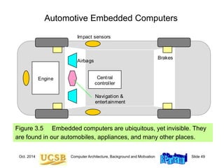 Oct. 2014 Computer Architecture, Background and Motivation Slide 49
Automotive Embedded Computers
Figure 3.5 Embedded computers are ubiquitous, yet invisible. They
are found in our automobiles, appliances, and many other places.
Engine
Impact sensors
Navigation &
entertainment
Central
controller
Brakes
Airbags
 