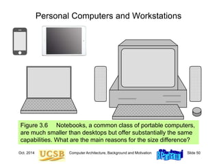 Oct. 2014 Computer Architecture, Background and Motivation Slide 50
Personal Computers and Workstations
Figure 3.6 Notebooks, a common class of portable computers,
are much smaller than desktops but offer substantially the same
capabilities. What are the main reasons for the size difference?
 
