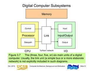 Oct. 2014 Computer Architecture, Background and Motivation Slide 51
Digital Computer Subsystems
Figure 3.7 The (three, four, five, or) six main units of a digital
computer. Usually, the link unit (a simple bus or a more elaborate
network) is not explicitly included in such diagrams.
Memory
Link Input/Output
To/from network
Processor
Control
Datapath
Input
Output
CPU I/O
 