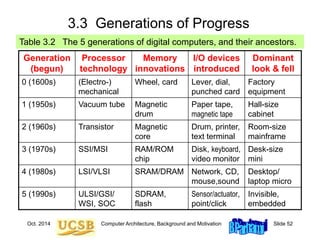 Oct. 2014 Computer Architecture, Background and Motivation Slide 52
3.3 Generations of Progress
Table 3.2 The 5 generations of digital computers, and their ancestors.
Generation
(begun)
Processor
technology
Memory
innovations
I/O devices
introduced
Dominant
look & fell
0 (1600s) (Electro-)
mechanical
Wheel, card Lever, dial,
punched card
Factory
equipment
1 (1950s) Vacuum tube Magnetic
drum
Paper tape,
magnetic tape
Hall-size
cabinet
2 (1960s) Transistor Magnetic
core
Drum, printer,
text terminal
Room-size
mainframe
3 (1970s) SSI/MSI RAM/ROM
chip
Disk, keyboard,
video monitor
Desk-size
mini
4 (1980s) LSI/VLSI SRAM/DRAM Network, CD,
mouse,sound
Desktop/
laptop micro
5 (1990s) ULSI/GSI/
WSI, SOC
SDRAM,
flash
Sensor/actuator,
point/click
Invisible,
embedded
 