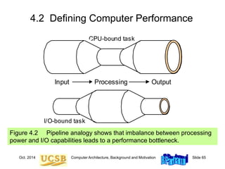 Oct. 2014 Computer Architecture, Background and Motivation Slide 65
4.2 Defining Computer Performance
Figure 4.2 Pipeline analogy shows that imbalance between processing
power and I/O capabilities leads to a performance bottleneck.
Processing
Input Output
CPU-bound task
I/O-bound task
 