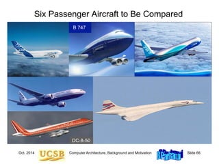 Oct. 2014 Computer Architecture, Background and Motivation Slide 66
Six Passenger Aircraft to Be Compared
B 747
DC-8-50
 