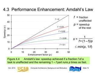 Oct. 2014 Computer Architecture, Background and Motivation Slide 74
0
10
20
30
40
50
0 10 20 30 40 50
Enhancement factor (p)
Speedup
(s
)
f = 0
f = 0.1
f = 0.05
f = 0.02
f = 0.01
4.3 Performance Enhancement: Amdahl’s Law
Figure 4.4 Amdahl’s law: speedup achieved if a fraction f of a
task is unaffected and the remaining 1 – f part runs p times as fast.
s =
 min(p, 1/f)
1
f+(1–f)/p
f = fraction
unaffected
p = speedup
of the rest
 