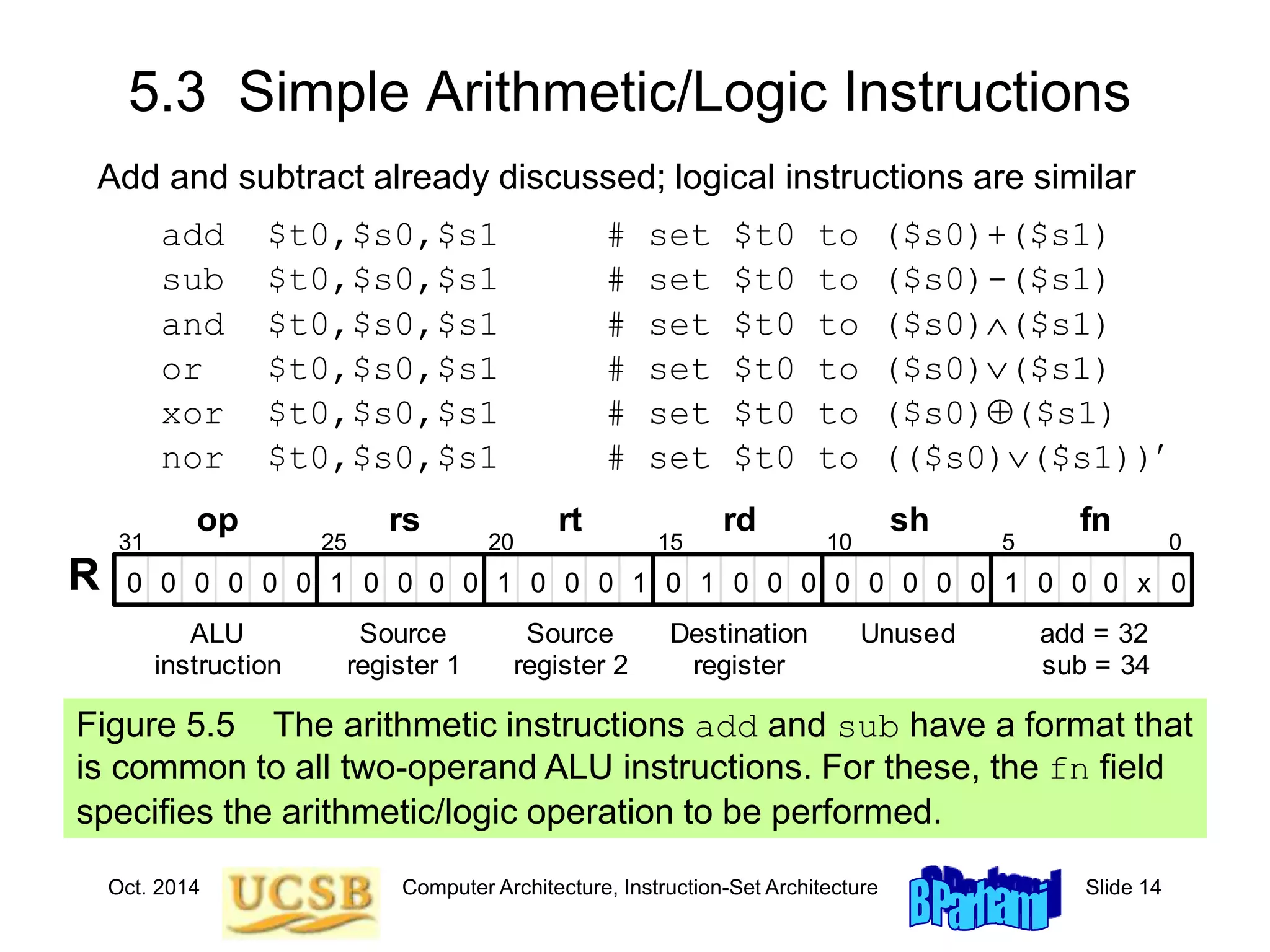 Oct. 2014 Computer Architecture, Instruction-Set Architecture Slide 14
5.3 Simple Arithmetic/Logic Instructions
Figure 5.5 The arithmetic instructions add and sub have a format that
is common to all two-operand ALU instructions. For these, the fn field
specifies the arithmetic/logic operation to be performed.
0 0 0 0 0 0
0 0 0 0 0 0 0 0 0
1 x
0 0 1 1
1
1 0 0 0 0 0
0 0 0 0
31 25 20 15 0
ALU
instruction
Source
register 1
Source
register 2
op rs rt
R
rd sh
10 5
fn
Destination
register
Unused add = 32
sub = 34
Add and subtract already discussed; logical instructions are similar
add $t0,$s0,$s1 # set $t0 to ($s0)+($s1)
sub $t0,$s0,$s1 # set $t0 to ($s0)-($s1)
and $t0,$s0,$s1 # set $t0 to ($s0)($s1)
or $t0,$s0,$s1 # set $t0 to ($s0)($s1)
xor $t0,$s0,$s1 # set $t0 to ($s0)($s1)
nor $t0,$s0,$s1 # set $t0 to (($s0)($s1))
 
