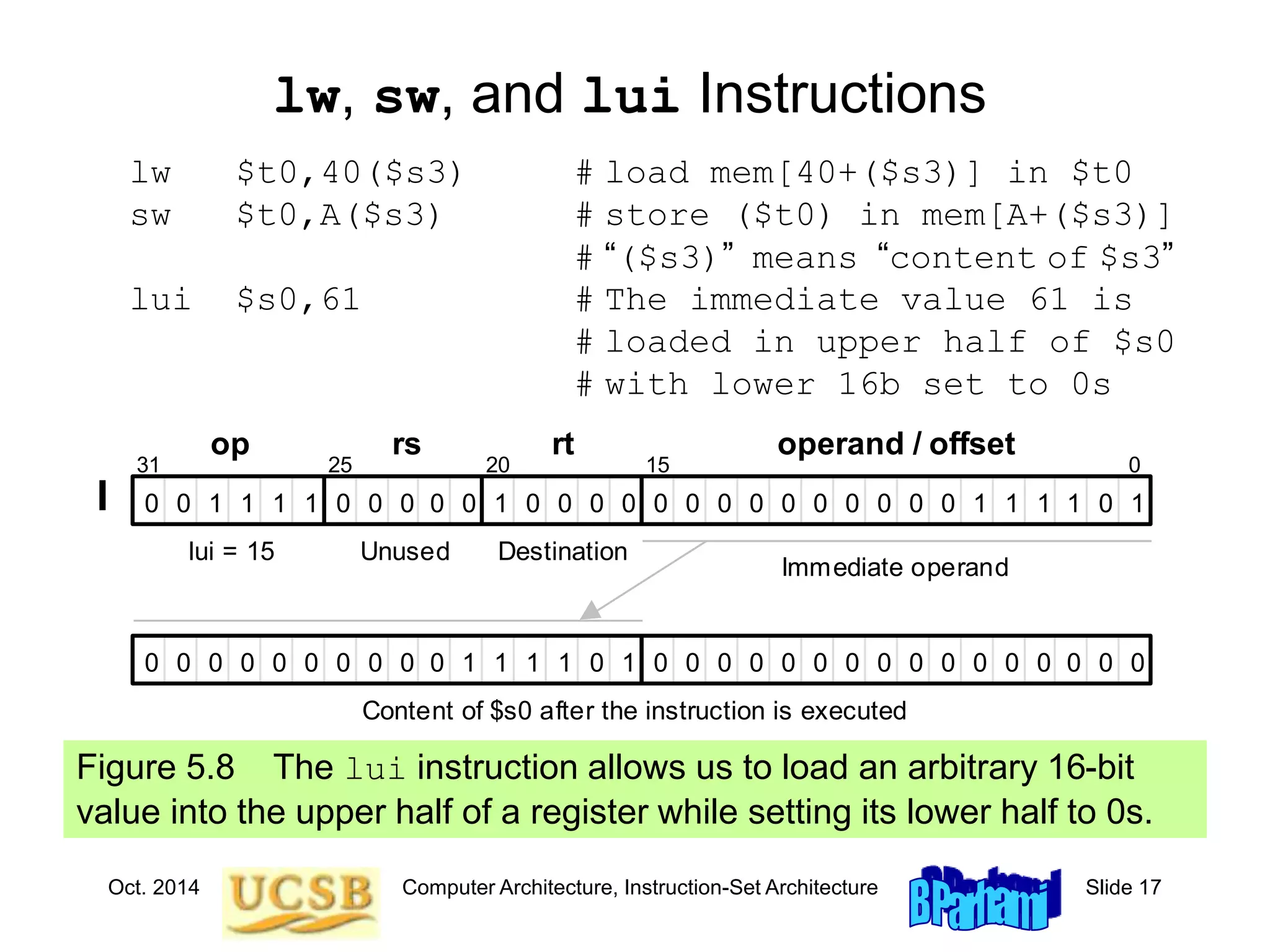 Oct. 2014 Computer Architecture, Instruction-Set Architecture Slide 17
lw, sw, and lui Instructions
Figure 5.8 The lui instruction allows us to load an arbitrary 16-bit
value into the upper half of a register while setting its lower half to 0s.
0
0 0 0 0 0 0 0 0 0 0 0
1 1 1 1 1 0 0 0 0 0 0 0 0 0 0 0 0 0 0 0 0
0 0 0 0 0 0 0 0 0 0 0
1 1 1 1 1
0 0 1 1 1 1 1
0 0 0 0 0 0 0 0
31 25 20 15 0
lui = 15 Destination
Unused
Immediate operand
op rs rt operand / offset
I
Content of $s0 after the instruction is executed
lw $t0,40($s3) # load mem[40+($s3)] in $t0
sw $t0,A($s3) # store ($t0) in mem[A+($s3)]
# “($s3)” means “content of $s3”
lui $s0,61 # The immediate value 61 is
# loaded in upper half of $s0
# with lower 16b set to 0s
 
