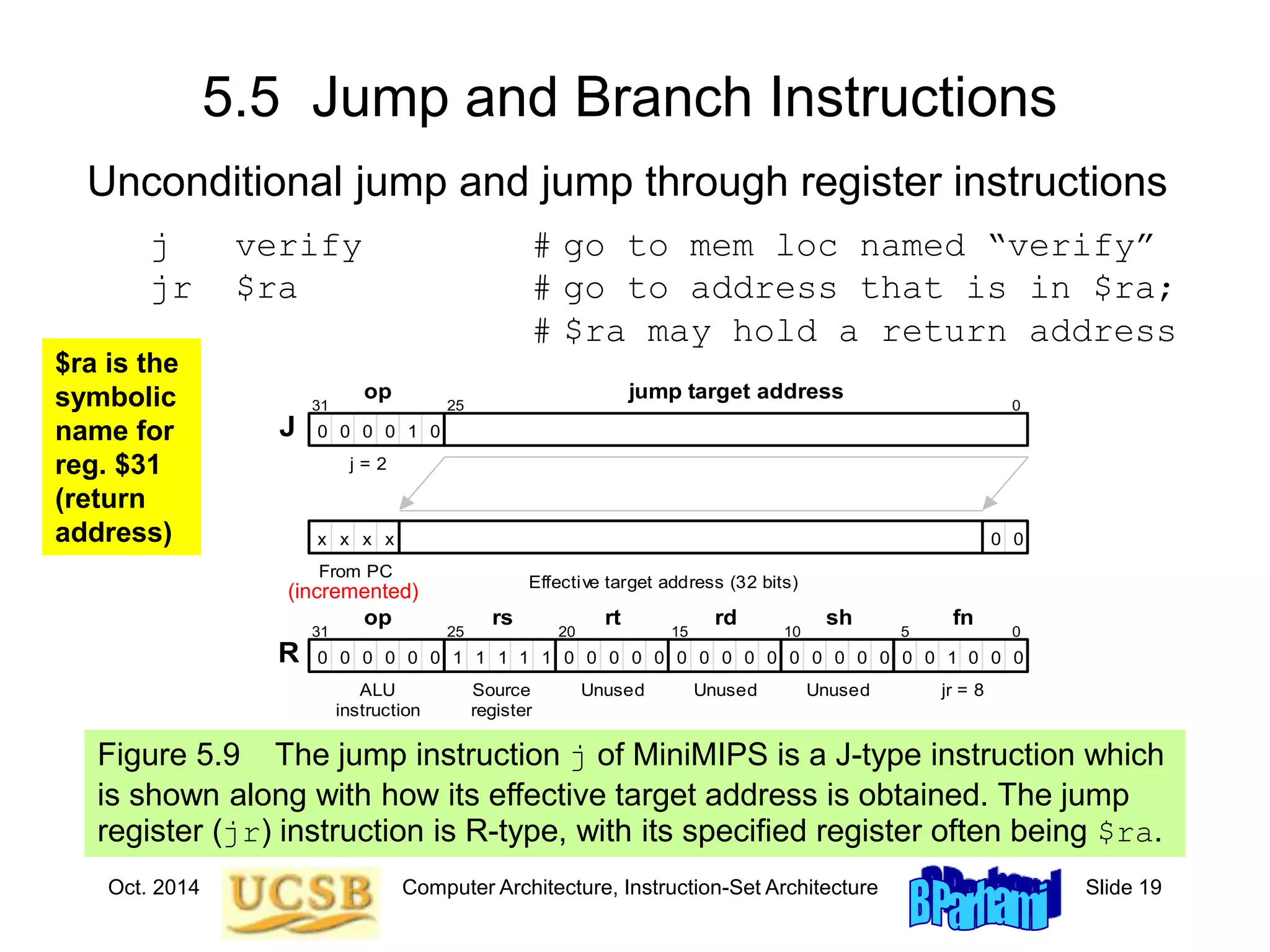 Oct. 2014 Computer Architecture, Instruction-Set Architecture Slide 19
5.5 Jump and Branch Instructions
Unconditional jump and jump through register instructions
j verify # go to mem loc named “verify”
jr $ra # go to address that is in $ra;
# $ra may hold a return address
Figure 5.9 The jump instruction j of MiniMIPS is a J-type instruction which
is shown along with how its effective target address is obtained. The jump
register (jr) instruction is R-type, with its specified register often being $ra.
0
0 0 0 0 0 0 0
1 1 1 1 1 0 0 0 0 0 0 0 0 0 0 0 0 0 0 0 0
0 0 0 0 0 0 0 0 0 0 0
1 1 1 1 1
0 0 1 0 0 0 0 0 0 0 0 0
31 0
j = 2
op jump target address
J
Effective target address (32 bits)
25
From PC
0 0
x
x x x
0
0 0
1
1
1 1
0 0 0 0 0 0
0 0 0 0 0 0 0 0 0
0 0
0 0 1 1
0 0 0 0
31 25 20 15 0
ALU
instruction
Source
register
Unused
op rs rt
R
rd sh
10 5
fn
Unused Unused jr = 8
$ra is the
symbolic
name for
reg. $31
(return
address)
(incremented)
 