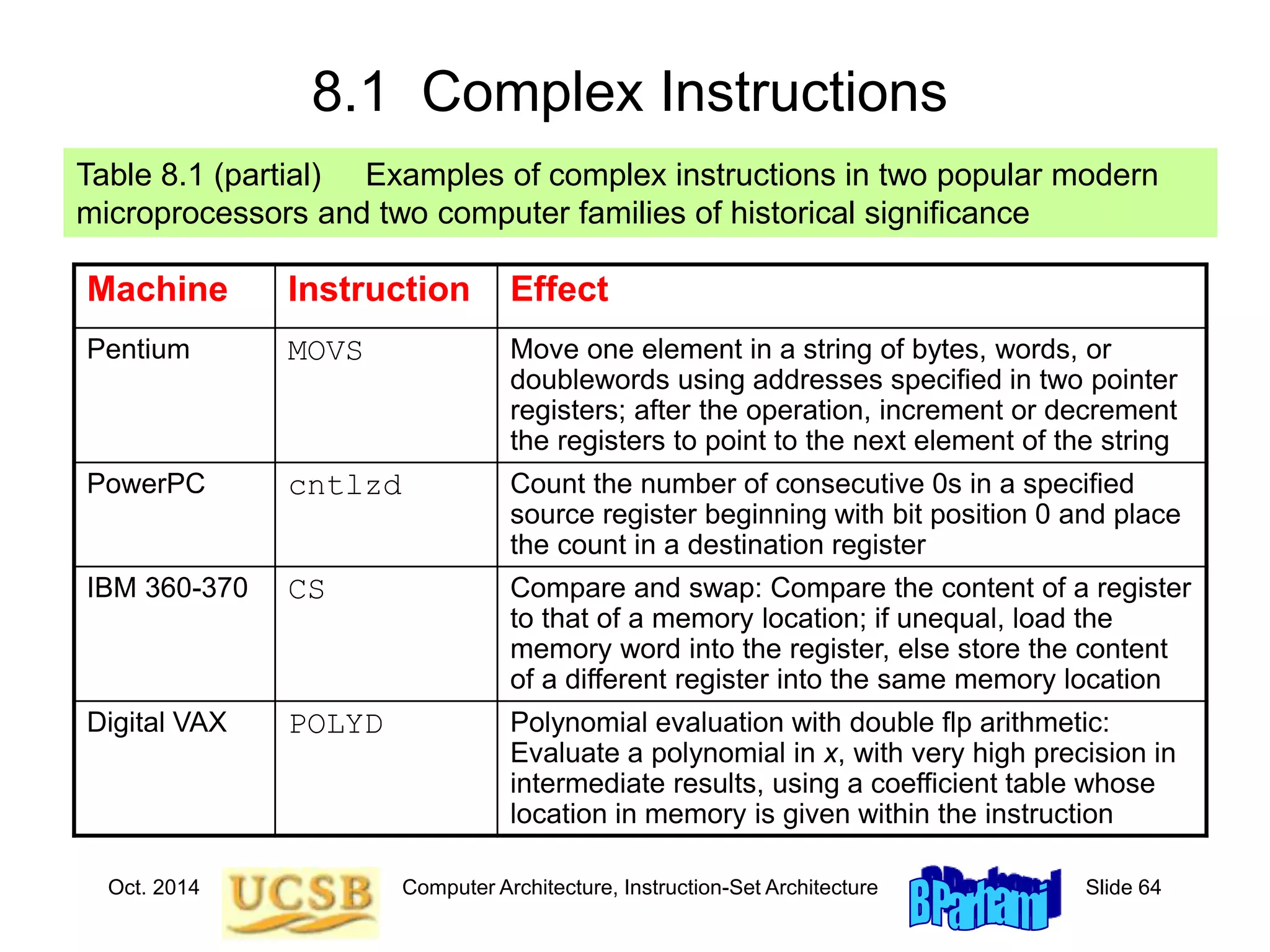 Oct. 2014 Computer Architecture, Instruction-Set Architecture Slide 64
8.1 Complex Instructions
Table 8.1 (partial) Examples of complex instructions in two popular modern
microprocessors and two computer families of historical significance
Machine Instruction Effect
Pentium MOVS Move one element in a string of bytes, words, or
doublewords using addresses specified in two pointer
registers; after the operation, increment or decrement
the registers to point to the next element of the string
PowerPC cntlzd Count the number of consecutive 0s in a specified
source register beginning with bit position 0 and place
the count in a destination register
IBM 360-370 CS Compare and swap: Compare the content of a register
to that of a memory location; if unequal, load the
memory word into the register, else store the content
of a different register into the same memory location
Digital VAX POLYD Polynomial evaluation with double flp arithmetic:
Evaluate a polynomial in x, with very high precision in
intermediate results, using a coefficient table whose
location in memory is given within the instruction
 