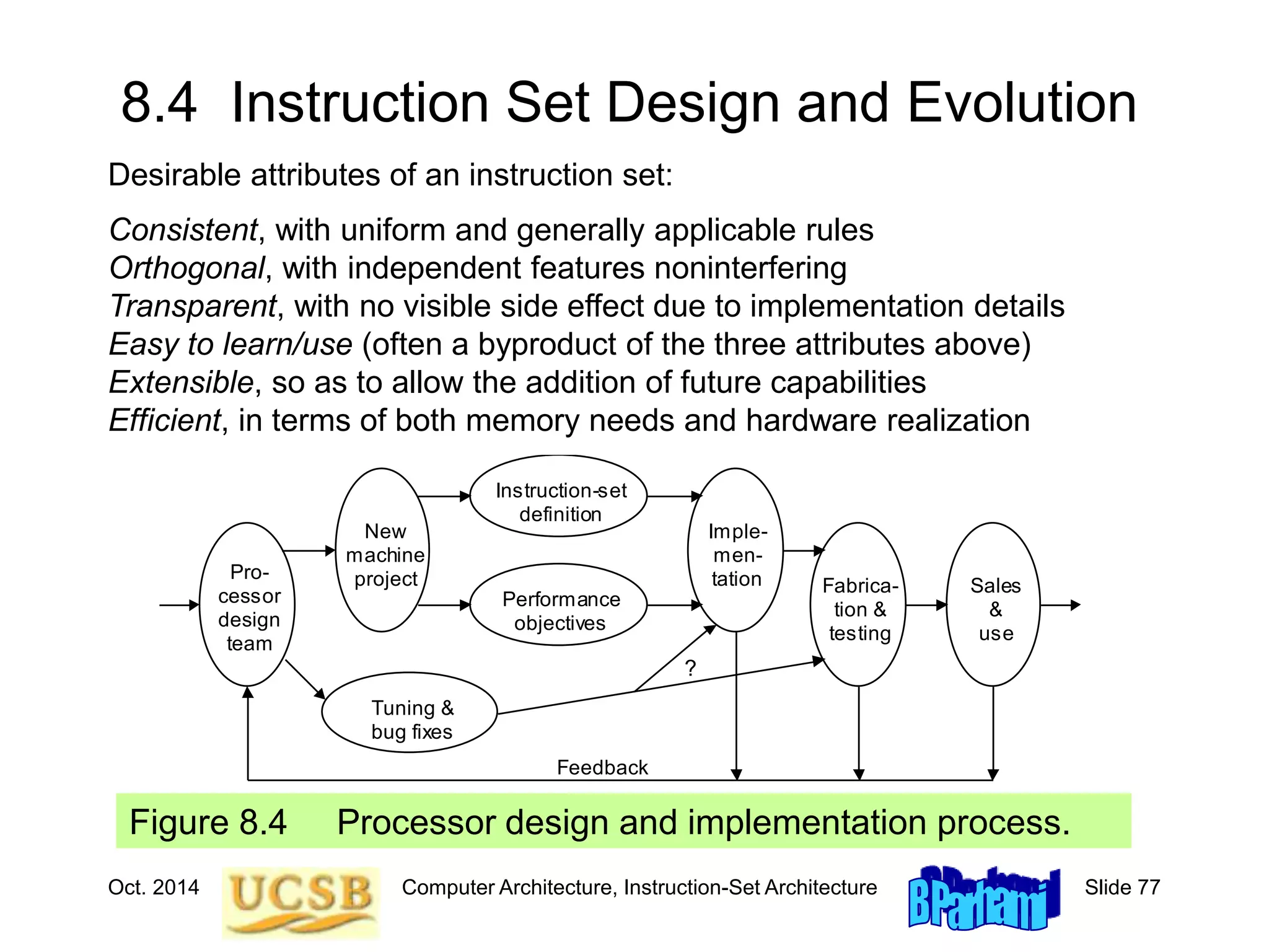 Oct. 2014 Computer Architecture, Instruction-Set Architecture Slide 77
8.4 Instruction Set Design and Evolution
Figure 8.4 Processor design and implementation process.
Pro-
cessor
design
team
New
machine
project
Tuning &
bug fixes
Performance
objectives
Instruction-set
definition
Imple-
men-
tation Fabrica-
tion &
testing
Sales
&
use
?
Feedback
Desirable attributes of an instruction set:
Consistent, with uniform and generally applicable rules
Orthogonal, with independent features noninterfering
Transparent, with no visible side effect due to implementation details
Easy to learn/use (often a byproduct of the three attributes above)
Extensible, so as to allow the addition of future capabilities
Efficient, in terms of both memory needs and hardware realization
 