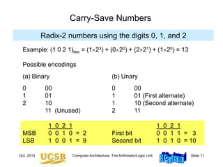 Oct. 2014 Computer Architecture, The Arithmetic/Logic Unit Slide 11
Carry-Save Numbers
Radix-2 numbers using the digits 0, 1, and 2
Example: (1 0 2 1)two = (123) + (022) + (221) + (120) = 13
Possible encodings
(a) Binary (b) Unary
0 00 0 00
1 01 1 01 (First alternate)
2 10 1 10 (Second alternate)
11 (Unused) 2 11
1 0 2 1 1 0 2 1
MSB 0 0 1 0 = 2 First bit 0 0 1 1 = 3
LSB 1 0 0 1 = 9 Second bit 1 0 1 0 = 10
 