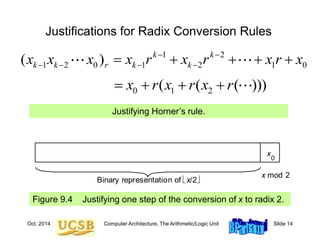 Oct. 2014 Computer Architecture, The Arithmetic/Logic Unit Slide 14
Justifications for Radix Conversion Rules
Figure 9.4 Justifying one step of the conversion of x to radix 2.
x
0
x mod 2
Binary representation of x/2
Justifying Horner’s rule.
1 2
1 2 0 1 2 1 0
( ) k k
k k r k k
x x x x r x r x r x
 
   
    
0 1 2
( ( ( )))
x r x r x r
   
 