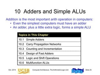 Oct. 2014 Computer Architecture, The Arithmetic/Logic Unit Slide 25
10 Adders and Simple ALUs
Addition is the most important arith operation in computers:
• Even the simplest computers must have an adder
• An adder, plus a little extra logic, forms a simple ALU
Topics in This Chapter
10.1 Simple Adders
10.2 Carry Propagation Networks
10.3 Counting and Incrementation
10.4 Design of Fast Adders
10.5 Logic and Shift Operations
10.6 Multifunction ALUs
 